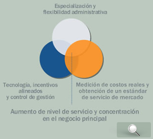 Sistema integrado de gestión
