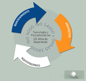 Sistema integrado de gestión